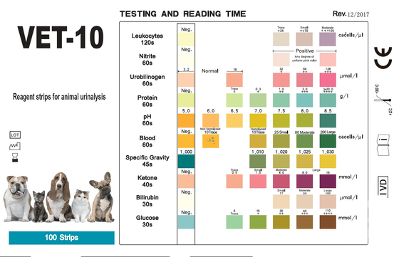 L'essai Kit Veterinarian, leucocytes de bien-être d'analyse d'urine contrôlent 10 bandes d'analyse d'urine